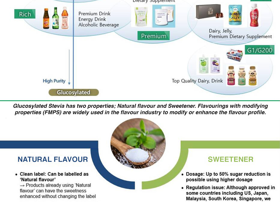Glucosylated Stevia, Sweetener and Natural Flavour