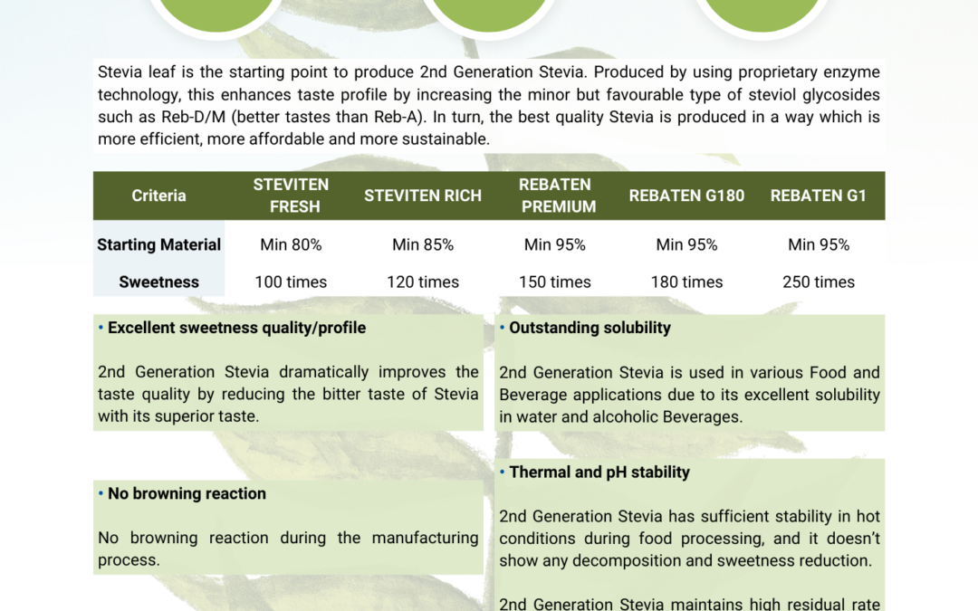 2nd Generation Glucosylated Stevia