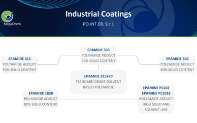 Polyamide Hardeners for Industrial Coatings From PO.INT.ER. S.r.l