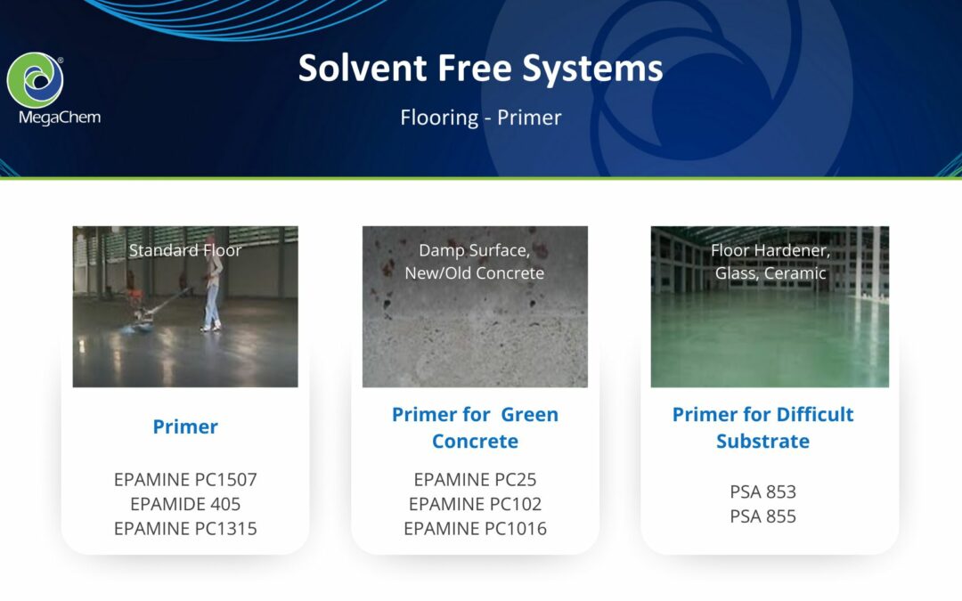 Solvent Free Systems from PO.INT.ER. S.r.l